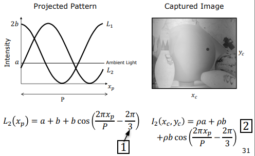 Phase Shift -120 degrees