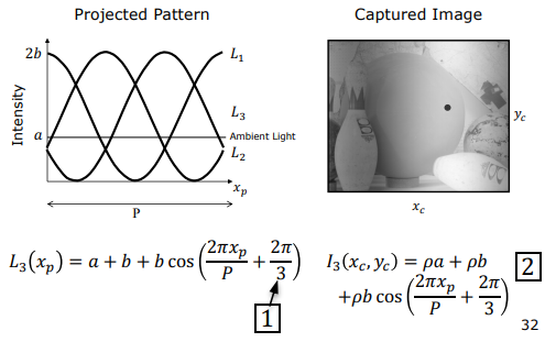 Phase Shift +120 degrees
