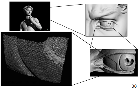 Digital Michelangelo Project Scanning David Statue