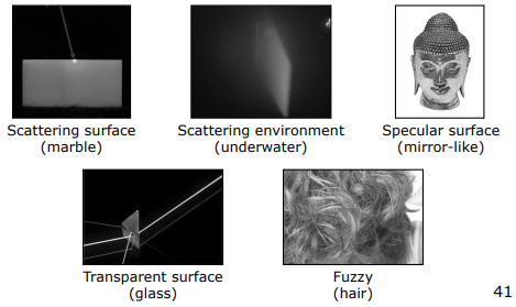 Unsolved Problems in Structured Light