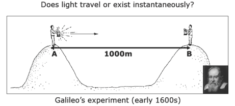 Galileo's Speed of Light Experiment