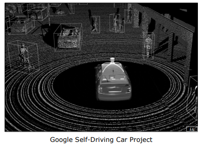 Google Self-Driving Car 3D Point Cloud