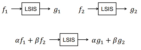 LSIS Linearity Axiom