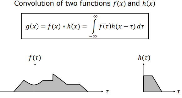 Continuous Convolution Definition and Signals