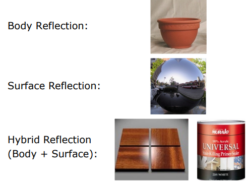 Real world material reflection examples