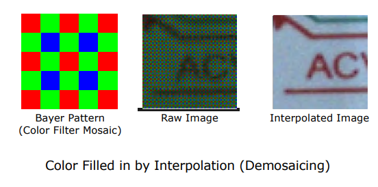 Bayer Pattern Mosaic and Demosaicing Pipeline