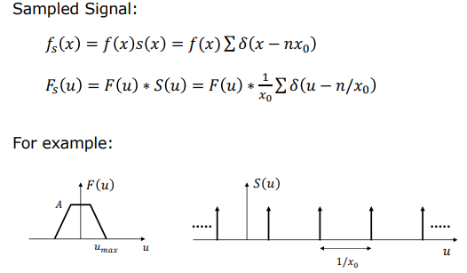 Frequency Convolution and Spectrum Replication