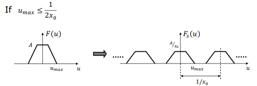 Non-Overlapping Spectra under Nyquist Condition