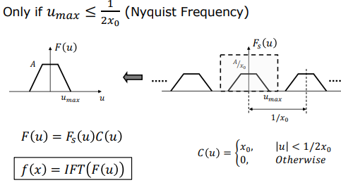 Signal Reconstruction via Boxcar Filter