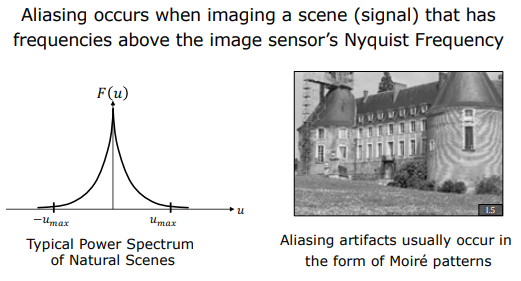 Natural Scene Spectrum and Aliasing