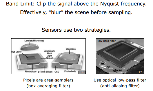 Anti-Aliasing Strategies in Camera Sensors