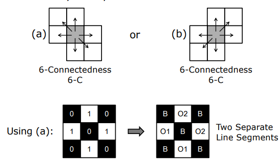 Asymmetric 6-Connectedness Configurations