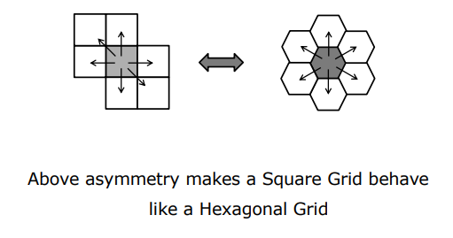 Square Grid Behaving Like Hexagonal Grid