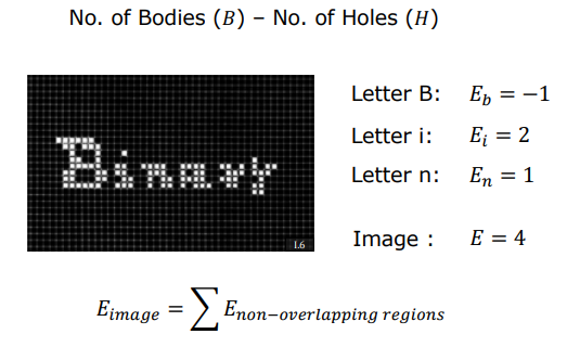 Euler Number Calculation Example