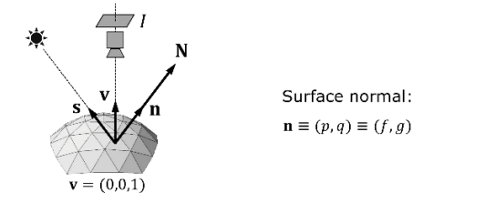 Surface Normal Geometry Setup