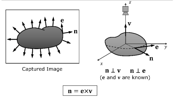 Occluding Boundary Normal Computation