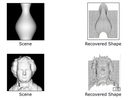 Ikeuchi-Horn Algorithm 3D Surface Reconstruction Results