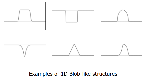 Examples of 1D Blob Structures