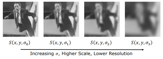 Scale-Space Volume Visualization