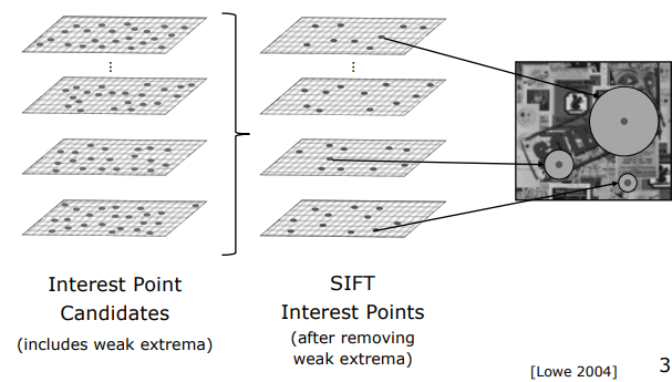 Selection of Stable SIFT Keypoints