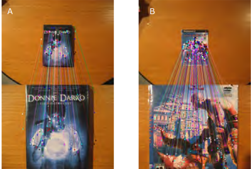 SIFT Matching across Scale Changes