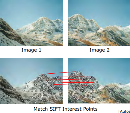 Mountain Landscape SIFT Point Matching