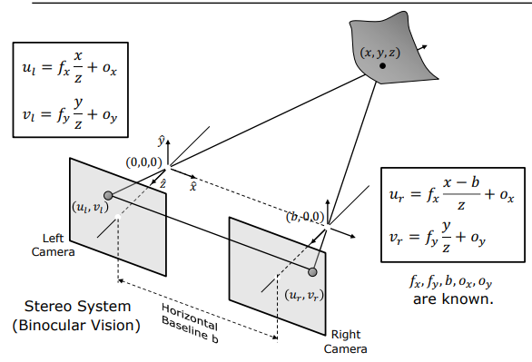 Simple Stereo Camera Geometry and Baseline