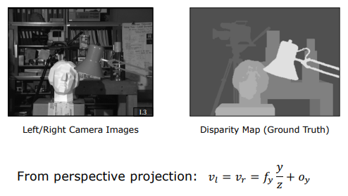 Left/Right Camera Images and Ground Truth Disparity Map