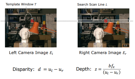 Stereo Matching along Search Scan Line