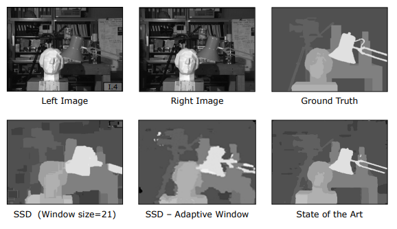 Comparison of Stereo Matching Algorithms