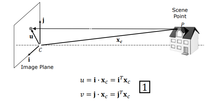 Orthographic Projection in Camera Frame