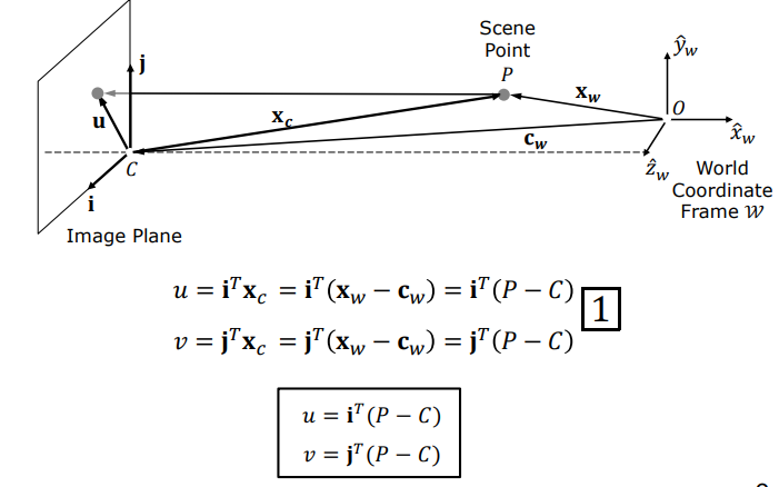 World Coordinate Frame Geometry