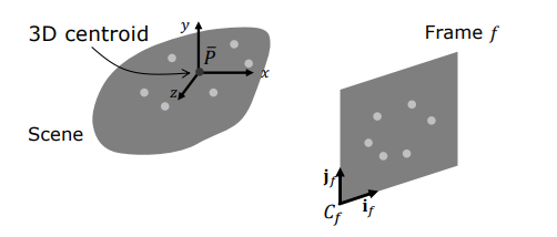 The Centering Trick and 3D Centroid