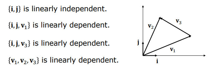 Linear Independence Concept in 2D