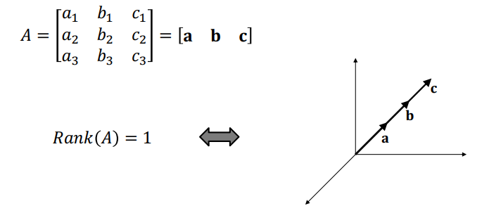 Rank 1 Geometry