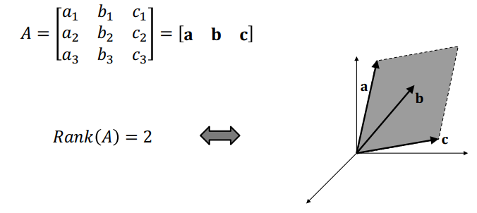 Rank 2 Geometry