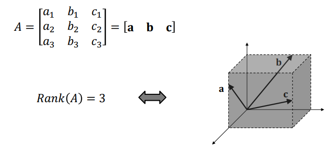 Rank 3 Geometry