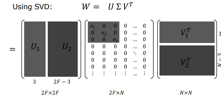 SVD Block Partitioning and Truncation