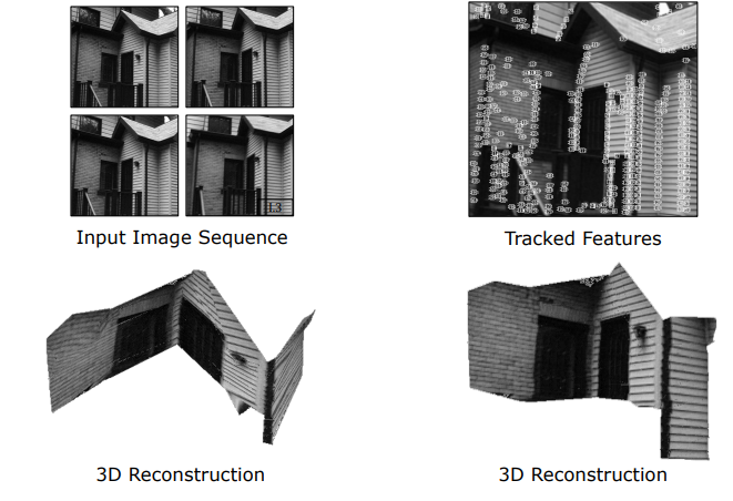 Dense House Reconstruction with Texture Mapping