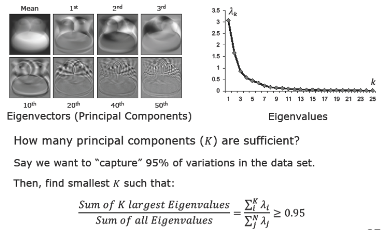 Energy Conservation Criterion for K Selection