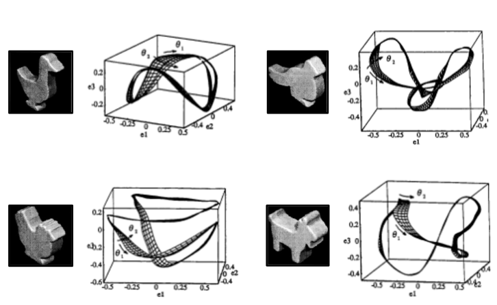 Continuous Appearance Manifolds