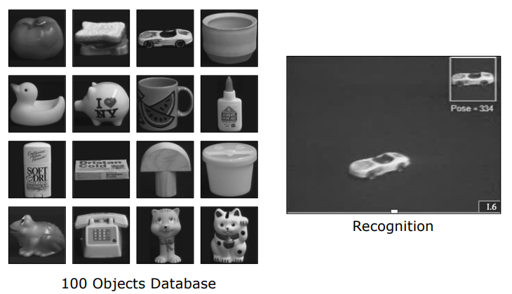 Columbia COIL-100 Database and Real-Time Recognition