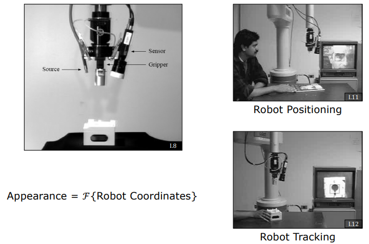 Visual Servoing and Robot Tracking