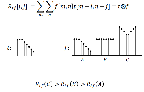 Unnormalized Cross-Correlation Failure on Bright Region