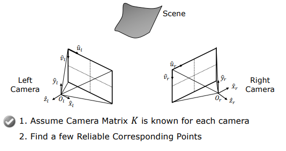 Intrinsic Camera Matrices and Keypoints