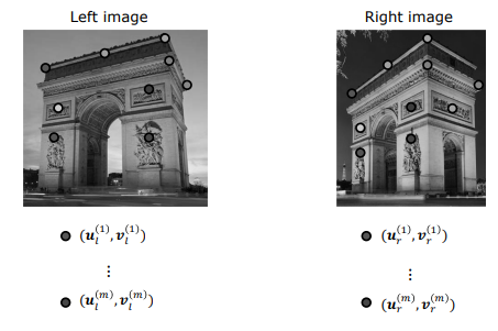 Sparse Feature Correspondences
