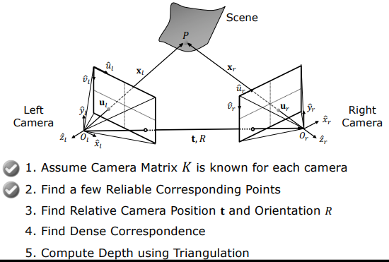 Uncalibrated Stereo 5-Step Pipeline