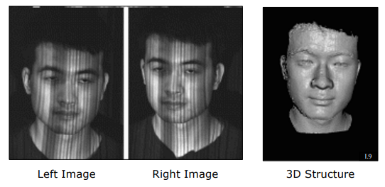 Active Illumination Pattern Projection