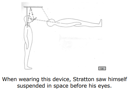 Stratton Inverted Vision Mirror Apparatus